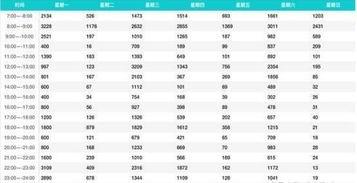 头条号发文要写多久,约需5-10分钟